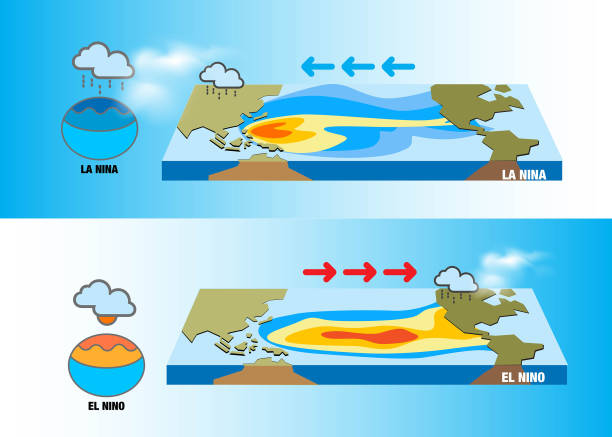 El Niño: Definition, Causes, and Impacts