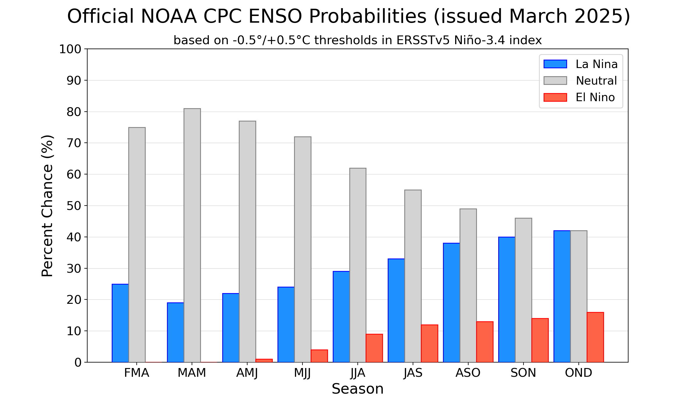 La Niña: Definition, Causes, and Impacts